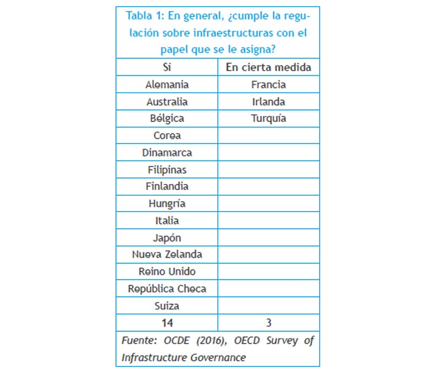hacia infraestructuras exitosas 5