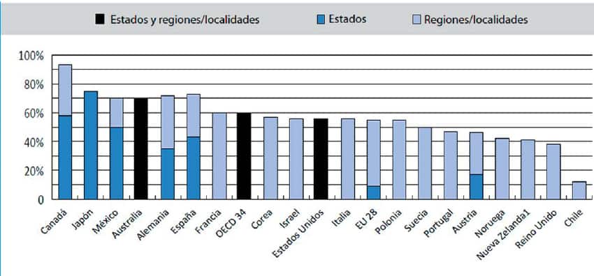 hacia infraestructuras exitosas 8