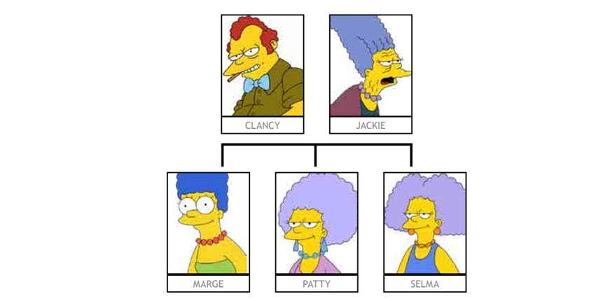 impedimentos tronco comun simpsons 2