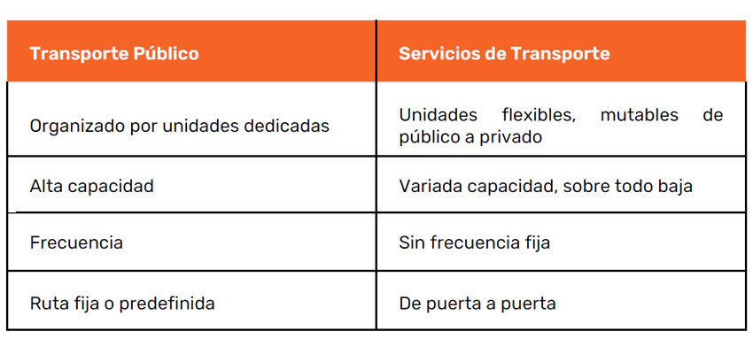 LA NECESIDAD DE PLANIFICAR EL TRANSPORTE URBANO A LARGO PLAZO