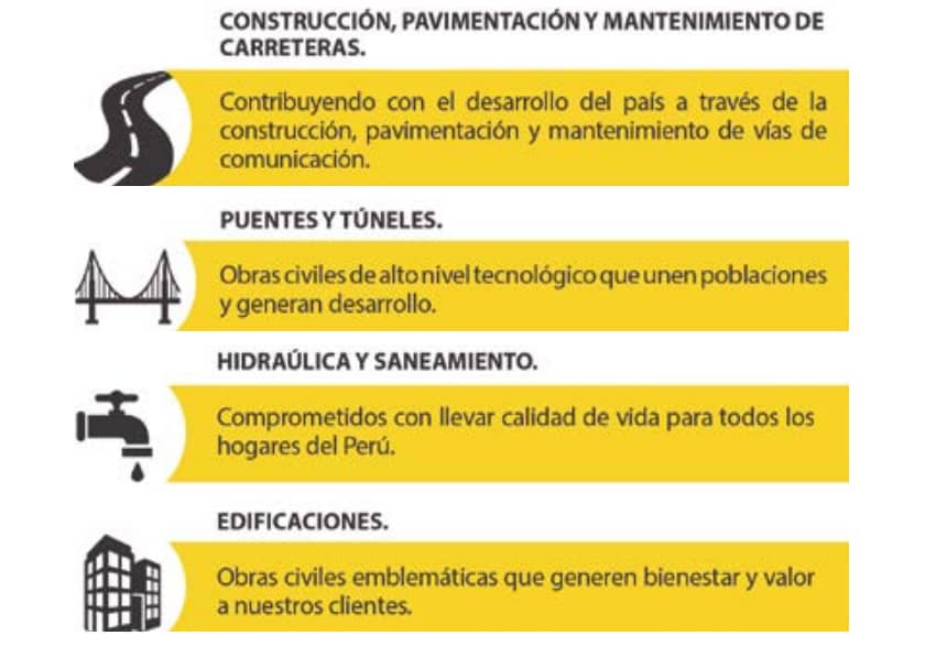 mpm lineas de negocio
