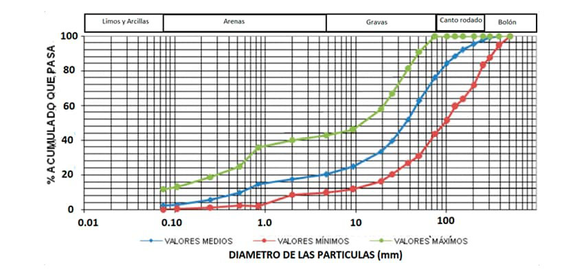 propuesta de investigacin geotcnica u 2