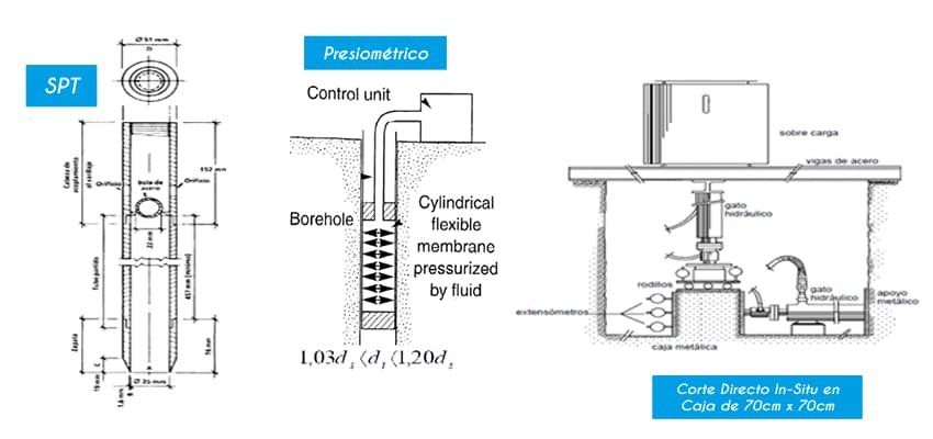 propuesta de investigacion geotecnica 3