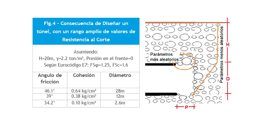 propuesta de investigacion geotecnica 4
