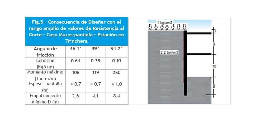 propuesta de investigacion geotecnica 5