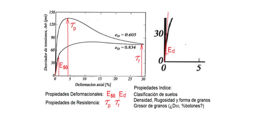 propuesta de investigacion geotecnica 7