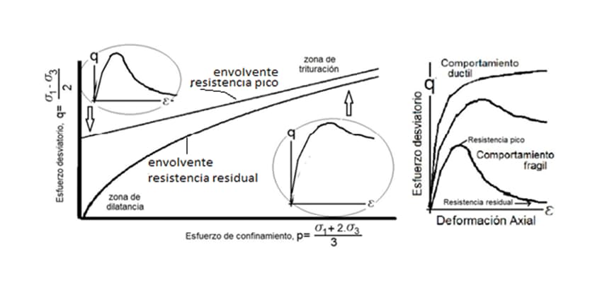 propuesta de investigacion geotecnica 8