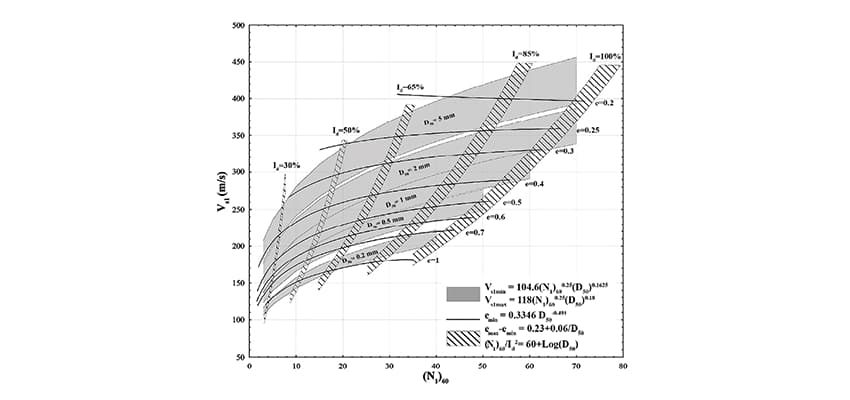 propuesta de investigacion geotecnica 9
