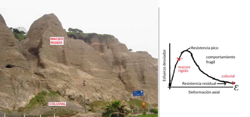 propuesta de investigacion geotecnica foto 1