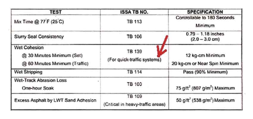 INAPLICABILIDAD DE LOS CONTROLES DE CALIDAD EN MORTEROS (SLURRY SEAL) Y MICROPAVIMENTOS SEGÚN LAS ESPECIFICACIONES TÉCNICAS GENERALES PARA LA CONSTRUCCIÓN