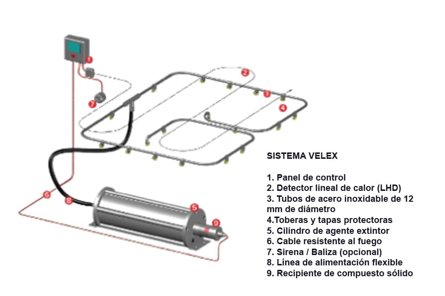 Sistema Velex