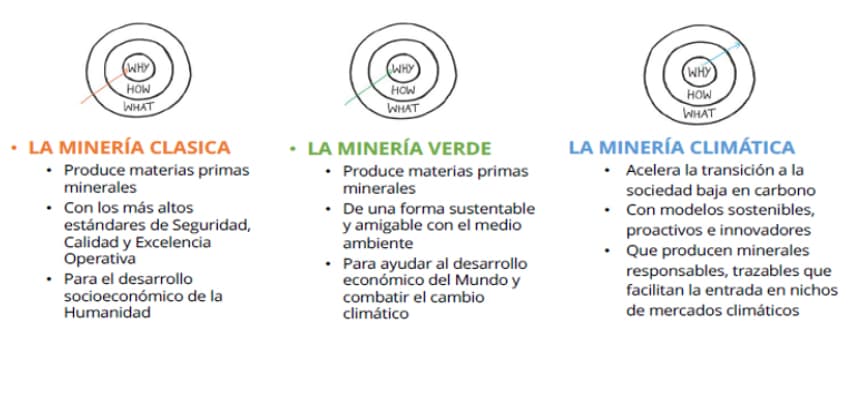 tecnologia limpia-a