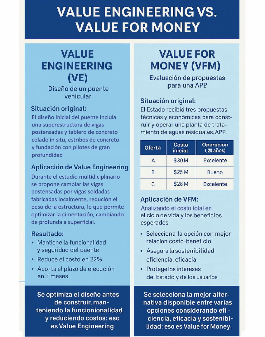 Value for money