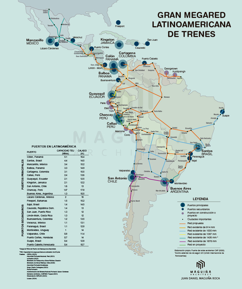 LA GRAN MEGARED FERROVIARIA LATINOAMERICANA: UNA POLÍTICA PÚBLICA ESTRATÉGICA PARA LA INTEGRACIÓN, LA COMPETITIVIDAD Y EL DESARROLLO SOSTENIBLE