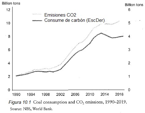 economia china 10 1
