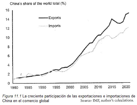 economia china 11 1