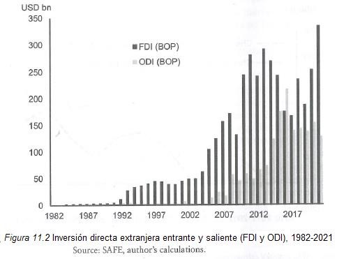 economia china 11 2