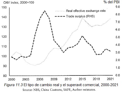 economia china 11 3