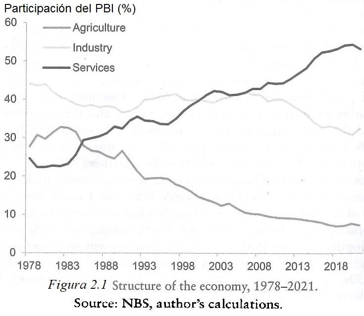 economia china 2 1