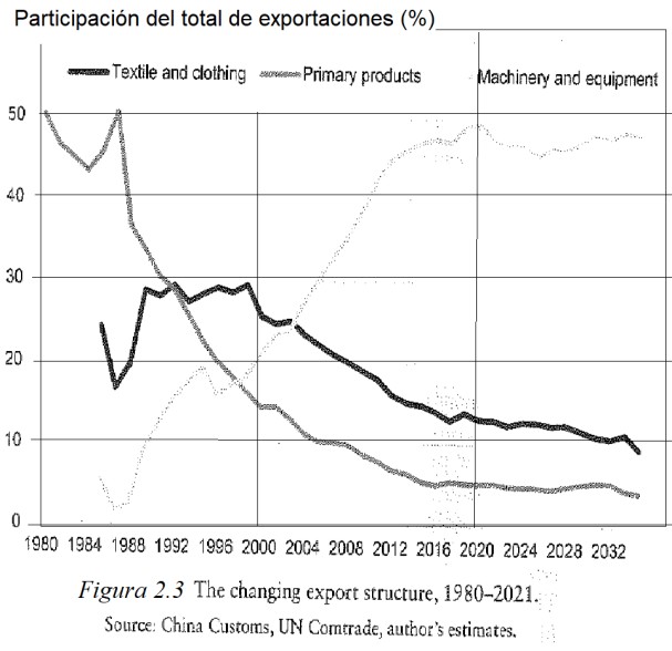 economia china 2 3