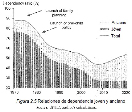 economia china 2 5