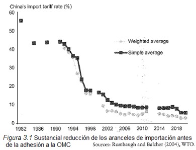 economia china 3 1 1