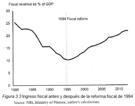 economia china 3 3