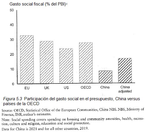 economia china 5 3