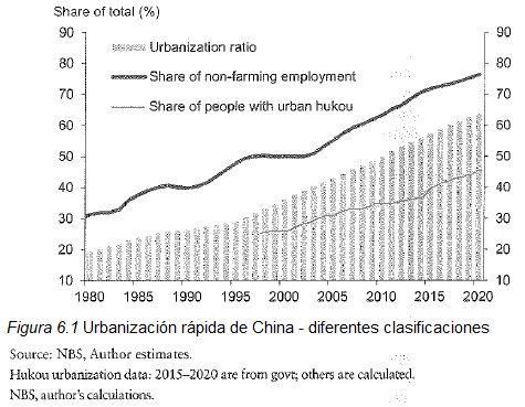 economia china 6 1