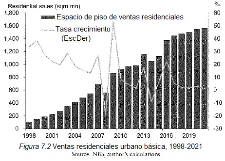 economia china 7 2