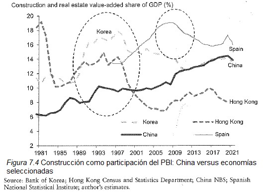 economia china 7 4