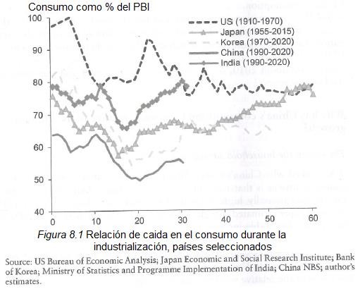 economia china 8 1