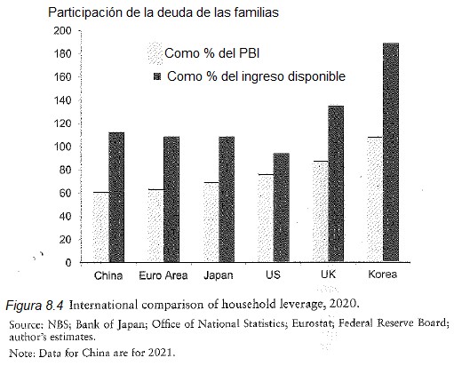 economia china 8 4