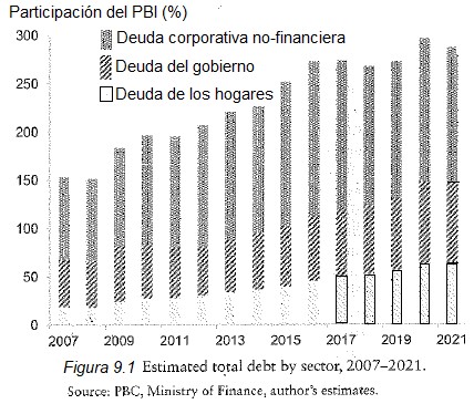 economia china 9 1