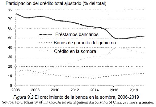 economia china 9 2