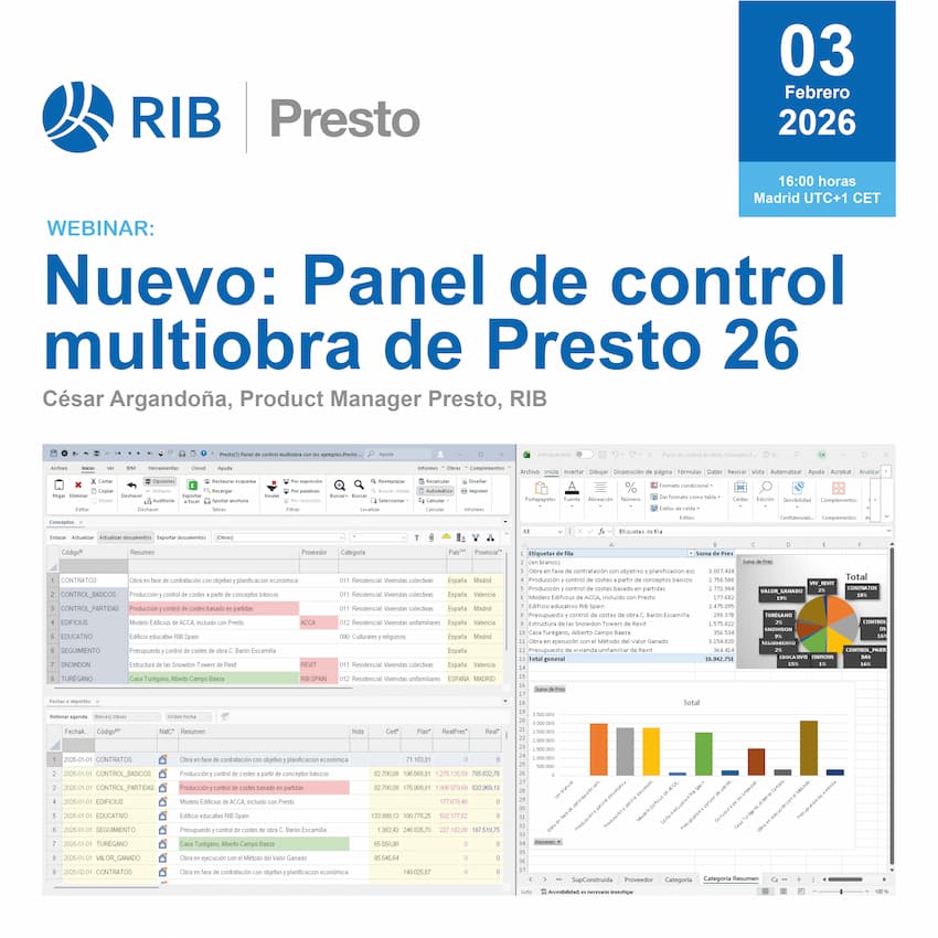 Nuevo: Panel de control multiobra de Presto 26