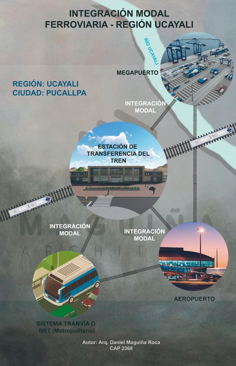 GRAFICO 2. INTEGRACION MODAL DE PUCALLPA
