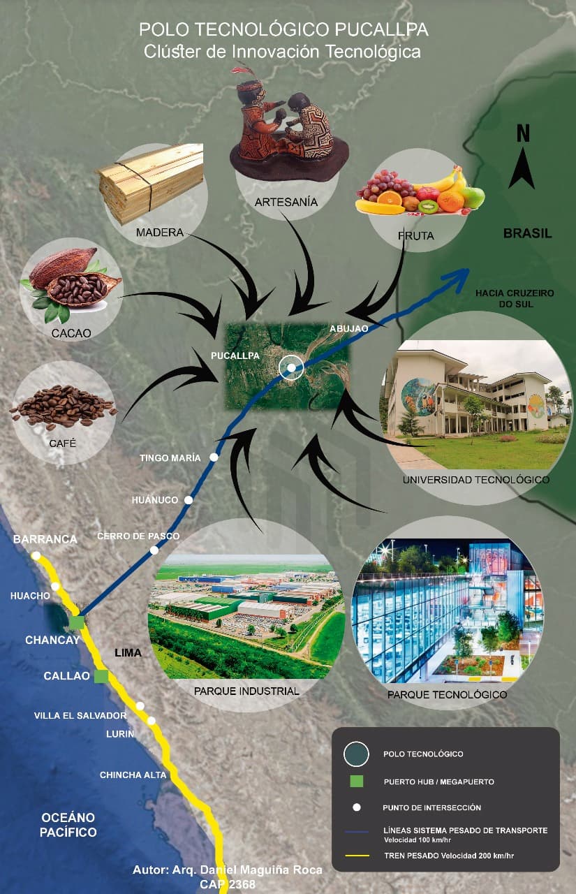 GRAFICO 3. CIUDAD TECNOLOGICA BIOCEANICA