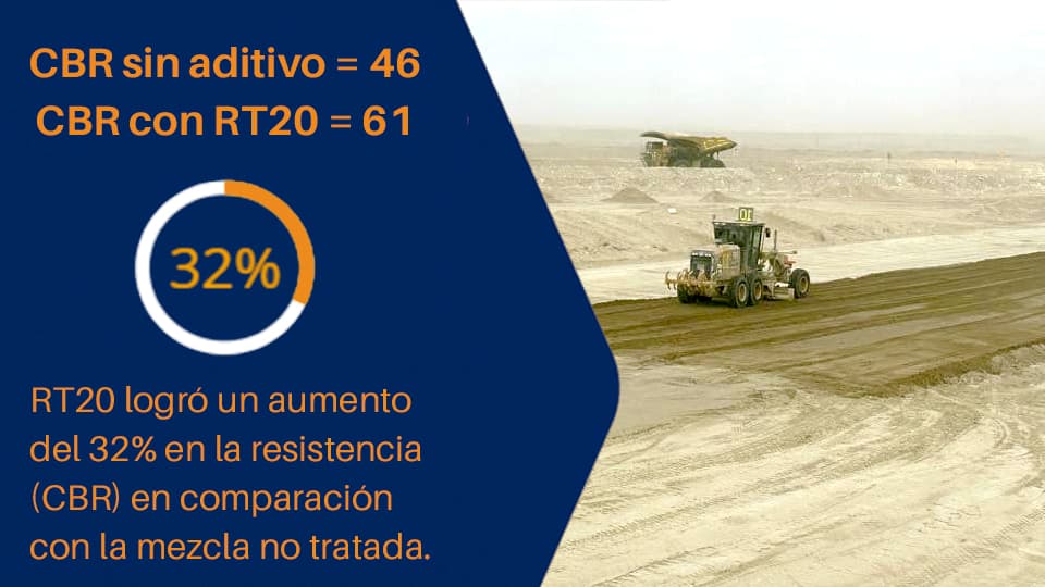 ROADTECH 20: Estabilizacion de Caminosde Alto Desempeño